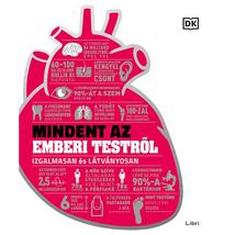 MINDENT AZ EMBERI TESTRŐL - IZGALMASAN ÉS LÁTVÁNYOSAN
